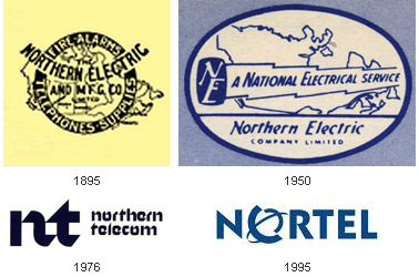 Nortel Logo Evolution